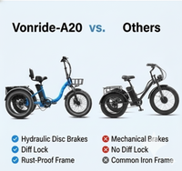 Vonride® A20 foldable aluminum alloy e-Trike